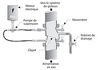 Clapet à alarme avec pompe de surpression.