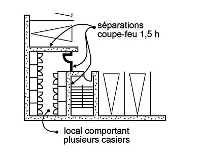 Illustration 3 - Une alcôve, ou un aménagement comportant un ou plusieurs casiers de rangement (grillagés ou en matériaux solides) entre lesquels une personne peut circuler.