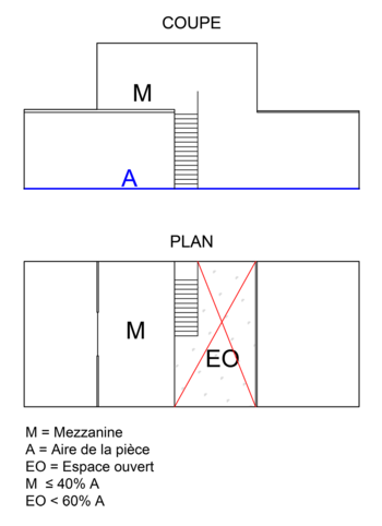 Figure 9.