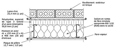 Figure 7 - Représentation d’une coupe de mur type à ossature métallique.