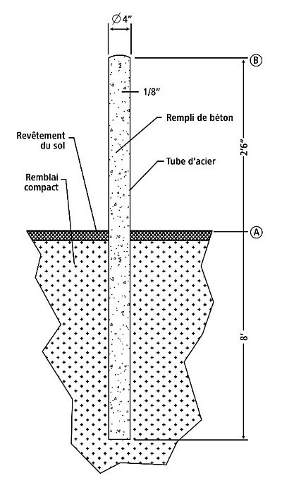 Butée de 4 po enfouie dans le sol.
