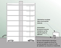 Illustration 3 - Génératrice hors-site.